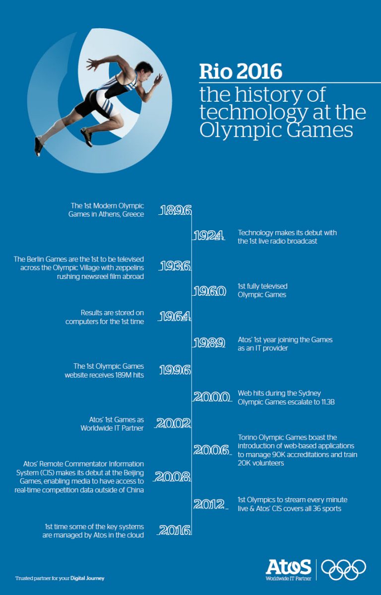 Rio 2016 the history of the Olympic Games Infographic Atos