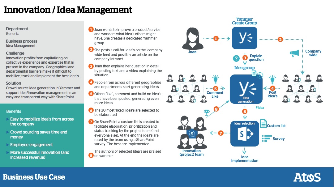 Don T Only Upgrade Your Digital Workplace Transform It Atos - actually taking hold or having effect this is where we come in to the realm of the data driven employee that melanie wrote about in october 2017