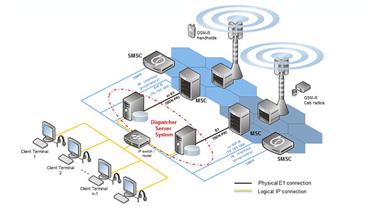 Какие функции в стандарте gsm r являются расширением стандарта gsm