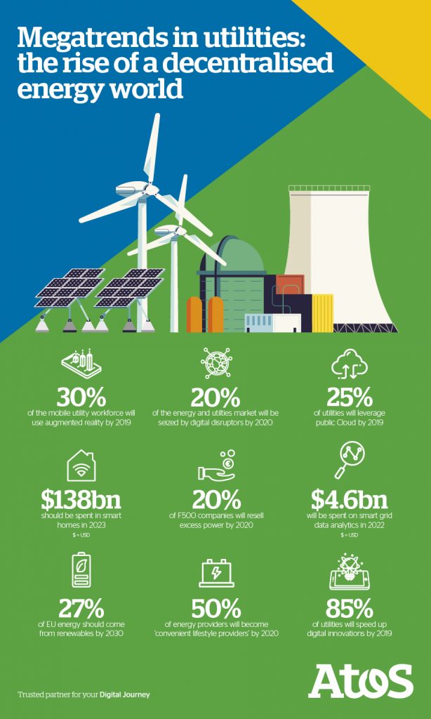 Digital Vision for Energy and Utilities - Infographic - Atos