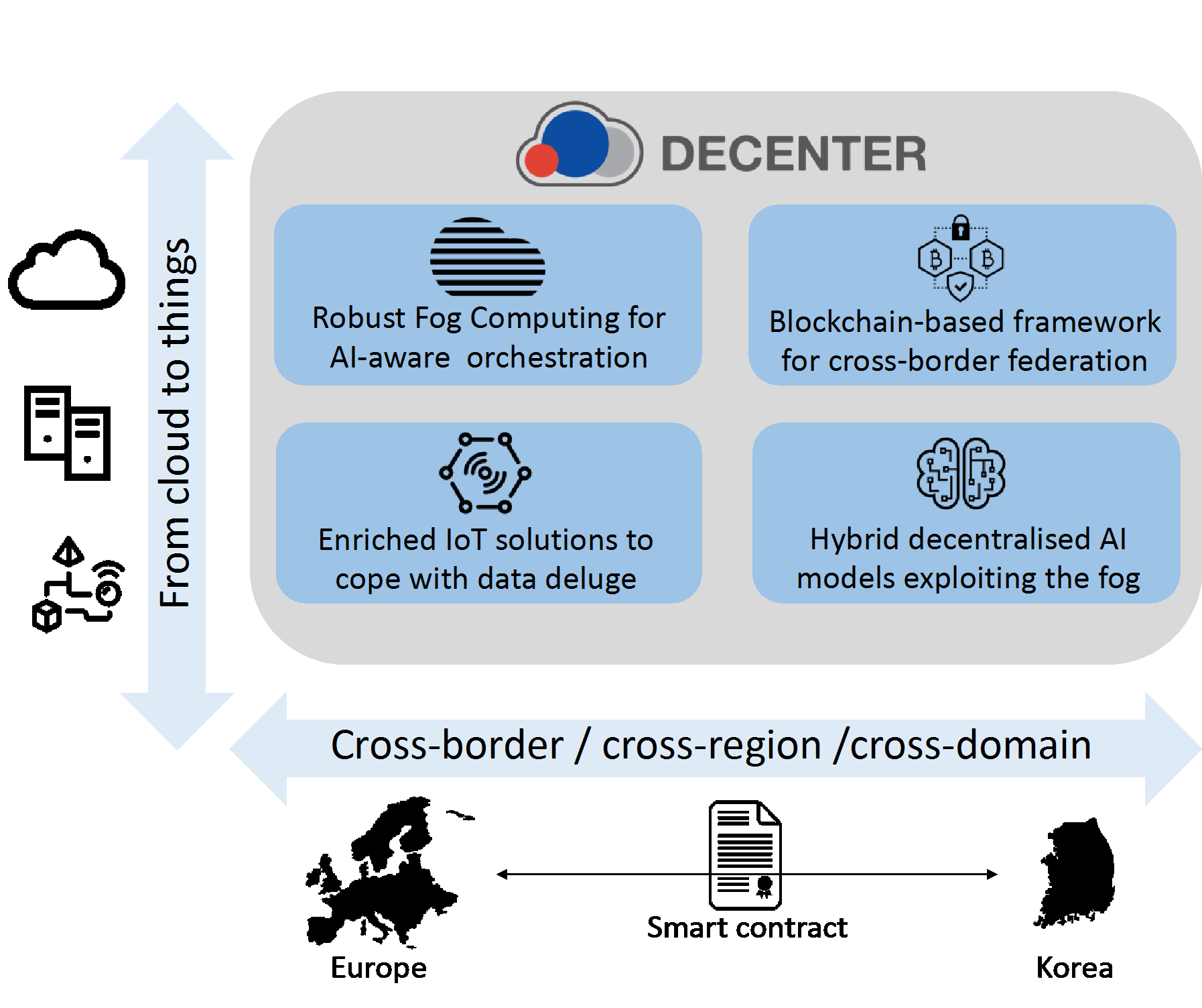 atos blockchain