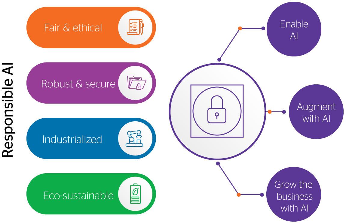 Access Alert  Brazil's New AI Bill: A Comprehensive Framework for Ethical  and Responsible Use of AI Systems - Access Partnership