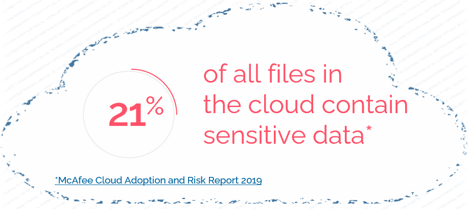 Atos cybersecurity Cloud stat sensitive data