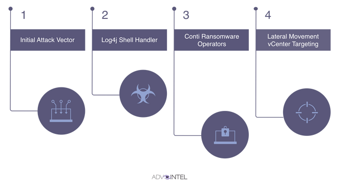 Atos cybersecurity Blog Security Dive Log4Shell 46