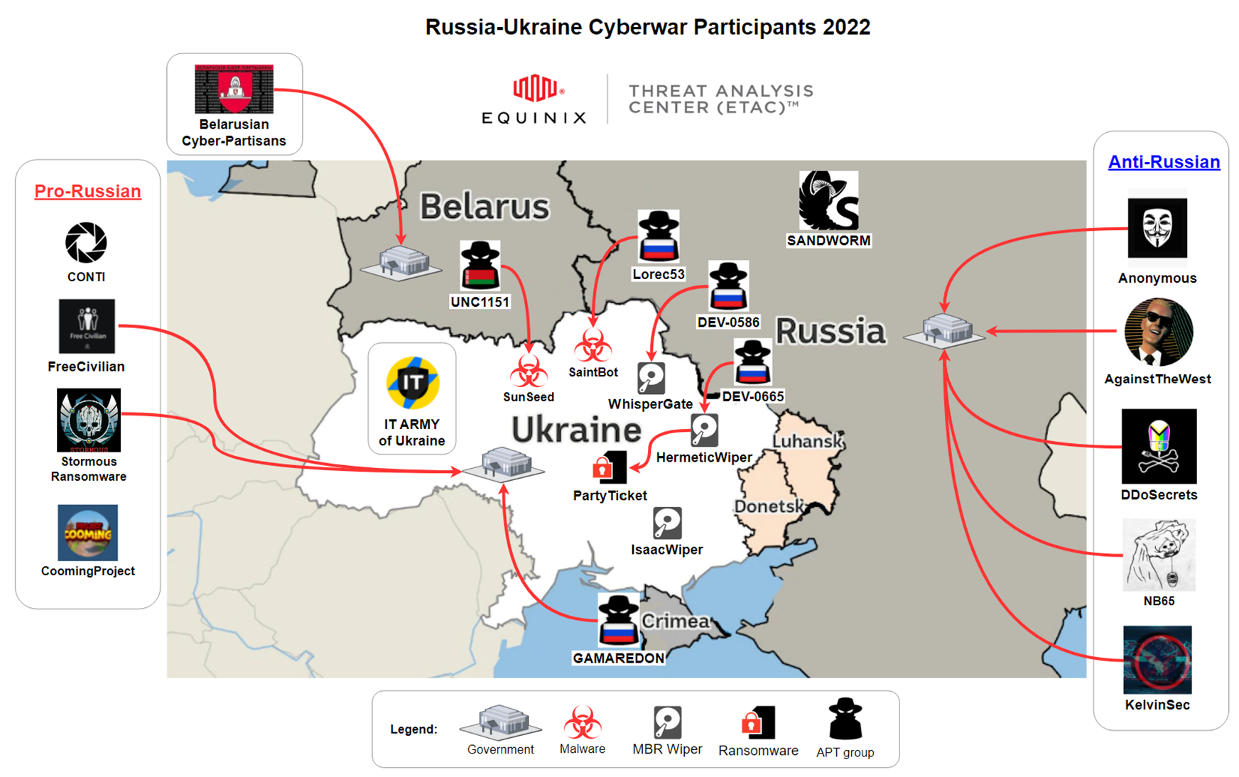 Atos-Security-dive-blog-Cyberattack RU-UA conflict 9