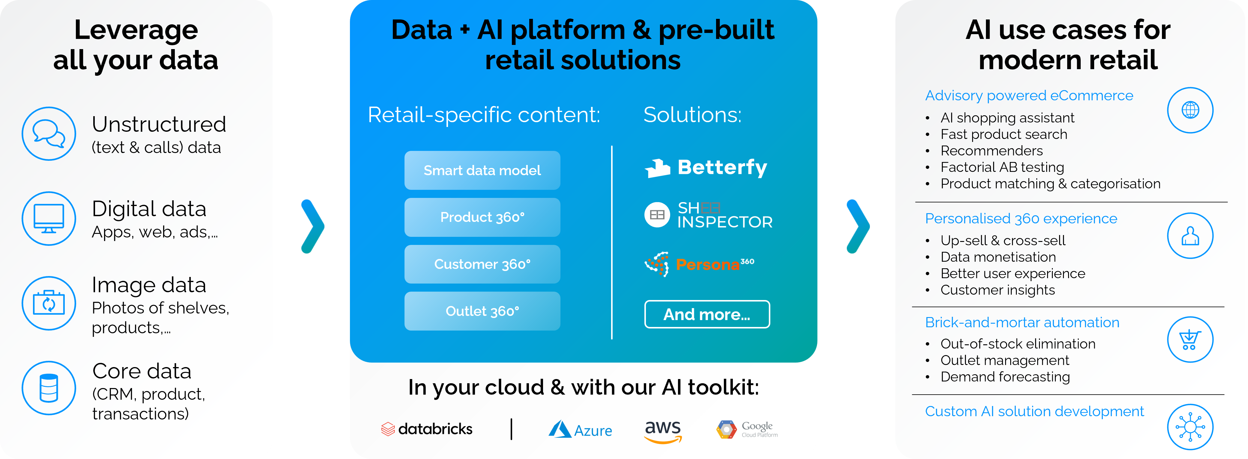 ai driven products