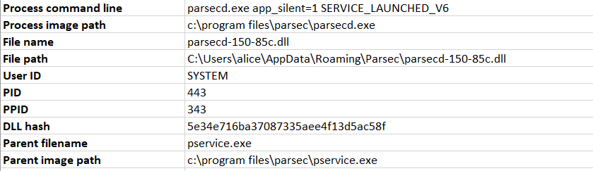 Eviden Security Dive-parsec_dll_load