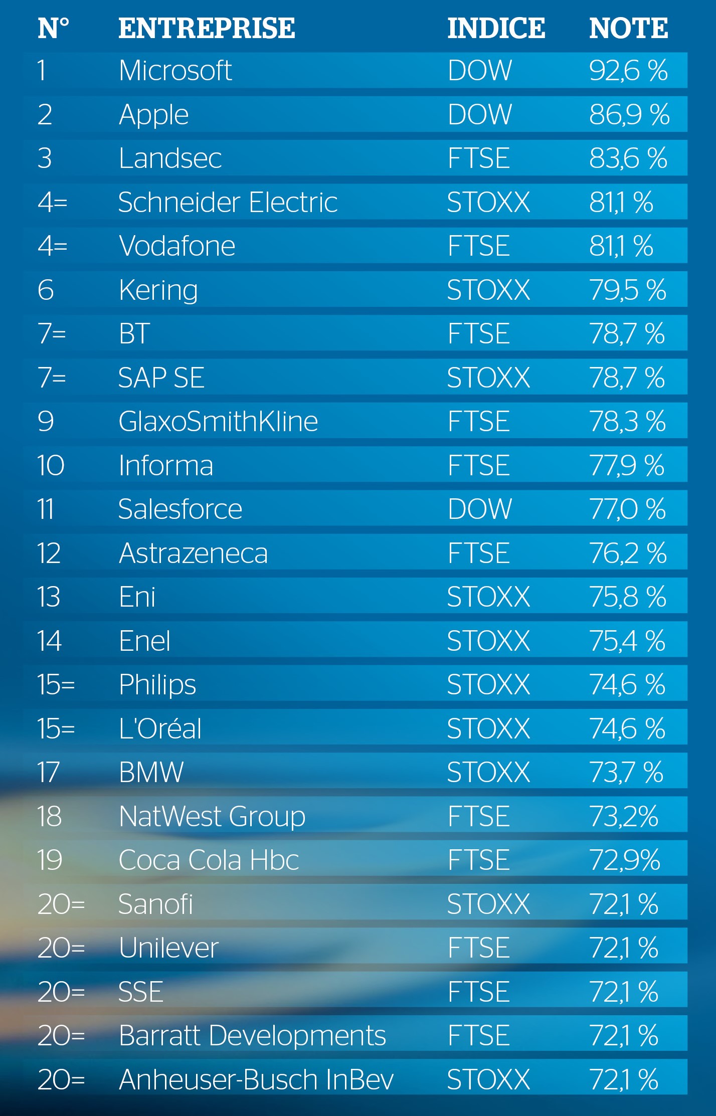 atosnewsroom-ecoact-study2021-FR1