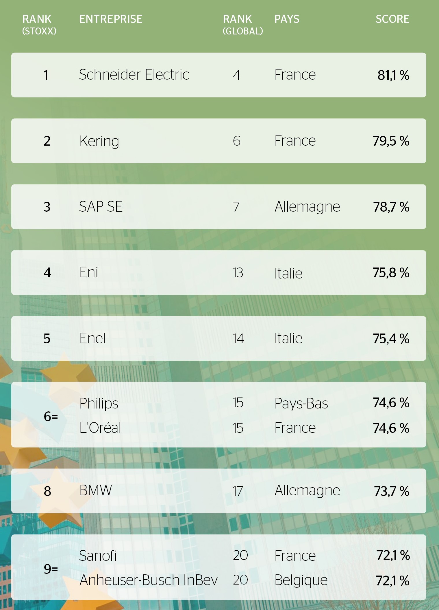 atosnewsroom-Ecoactstudy-2021FR2