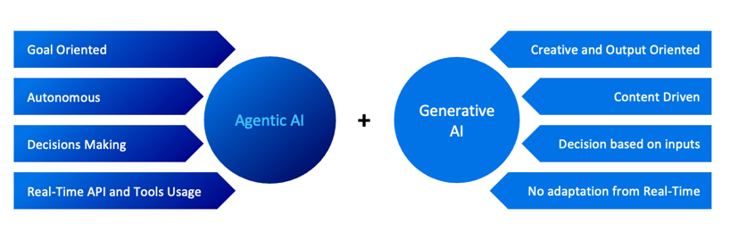 agentic-ai-ecosystem