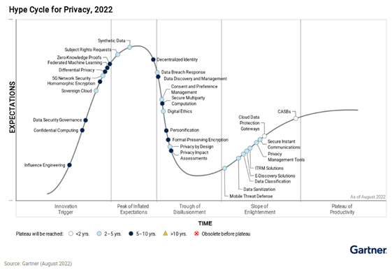 Atos-Security-Dive-Blog-PET-gartner