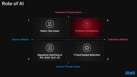 Atos-Security-dive-blog-SOC AI