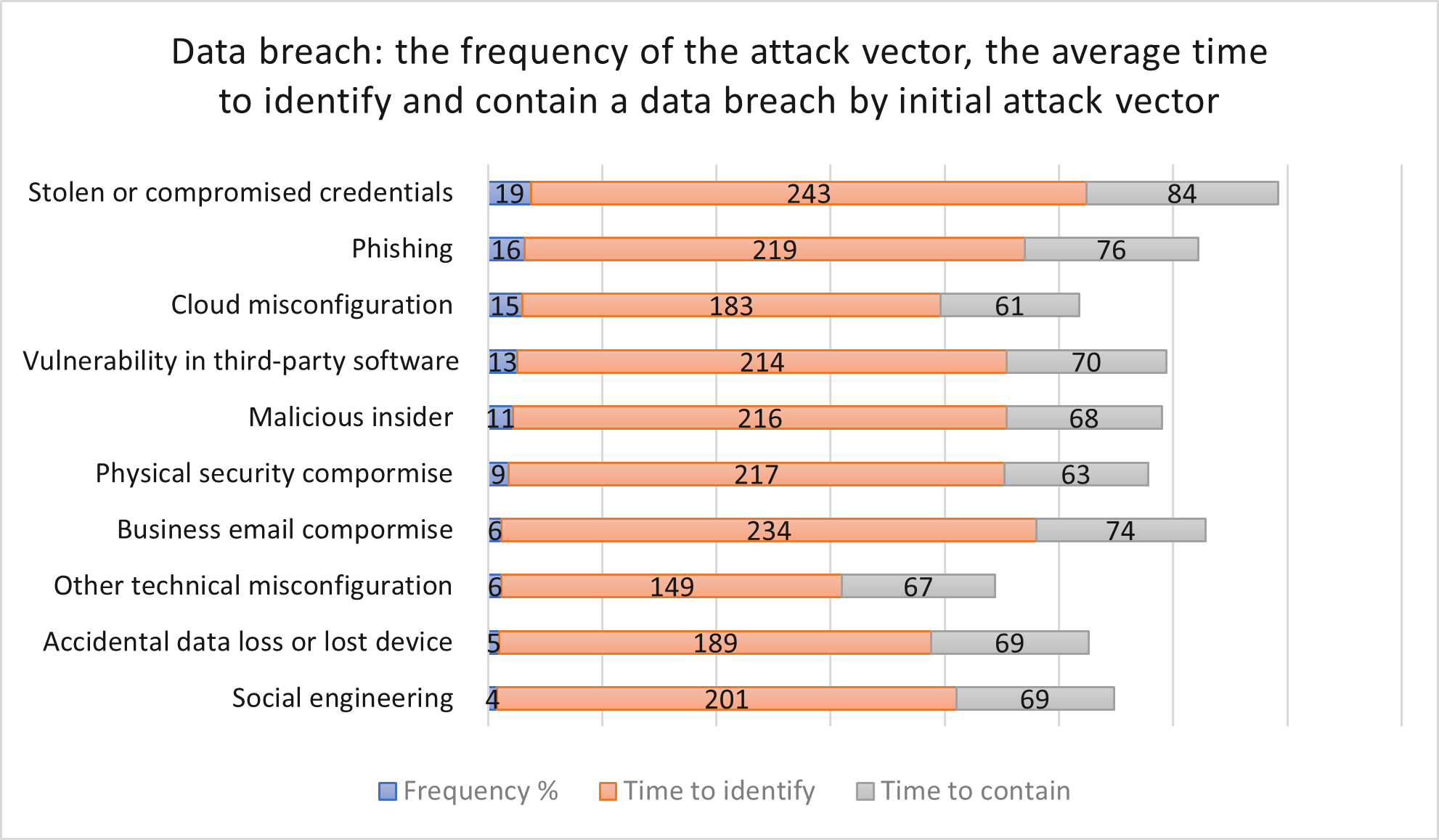 Eviden-Security-Dive-Blog-Insider-Threat-image 1