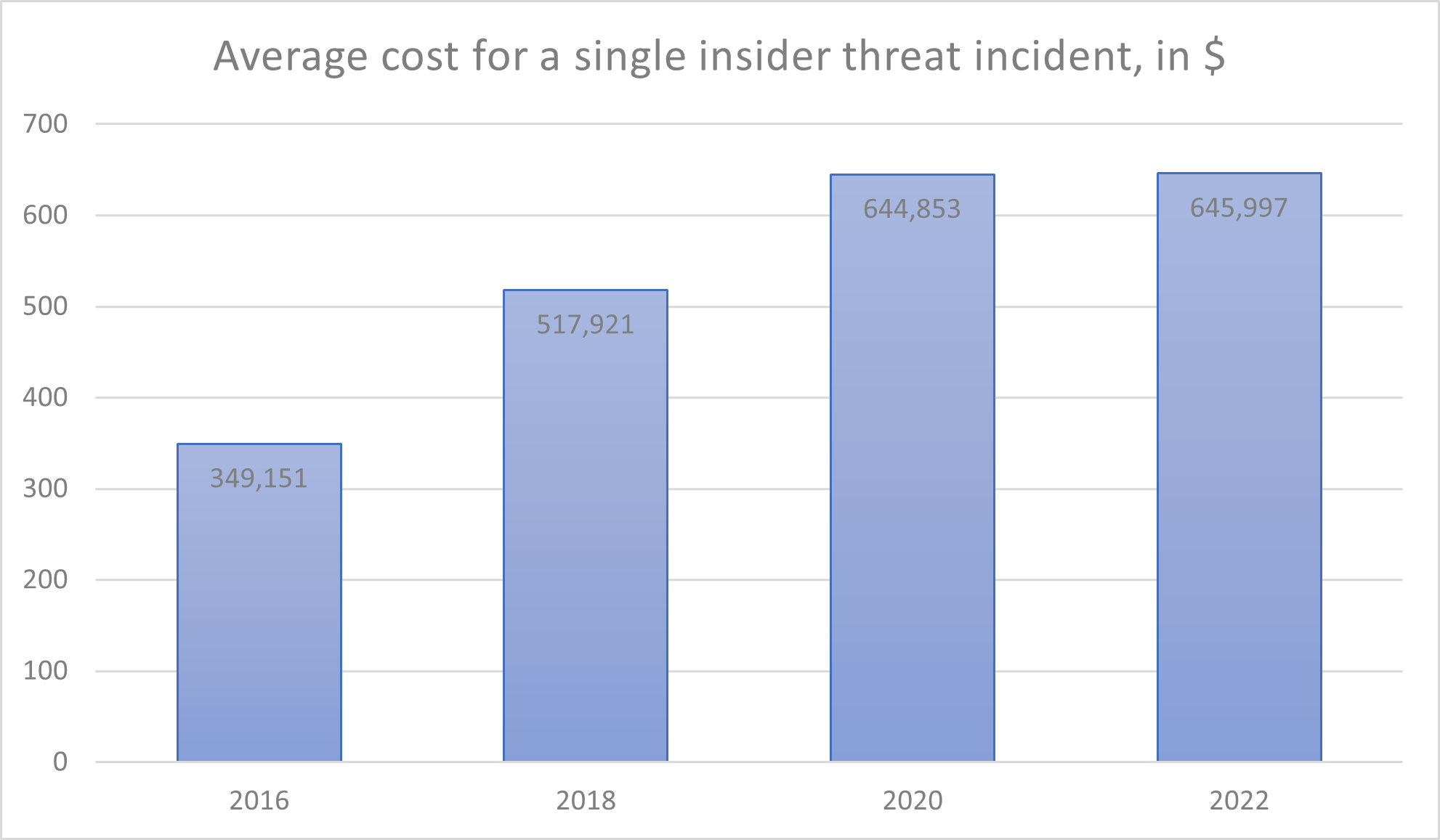 Eviden-Security-Dive-Blog-Insider-Threat-image 2