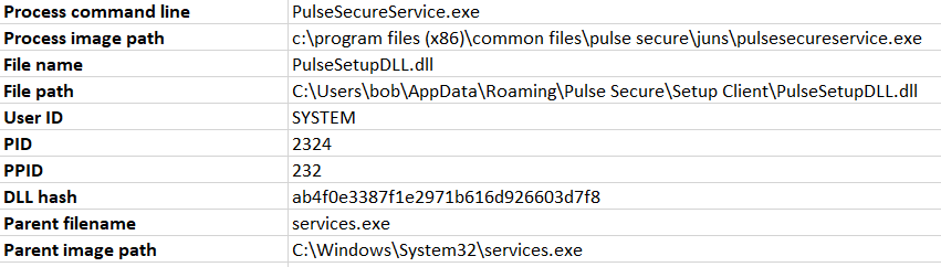 Eviden Security Dive-pulse