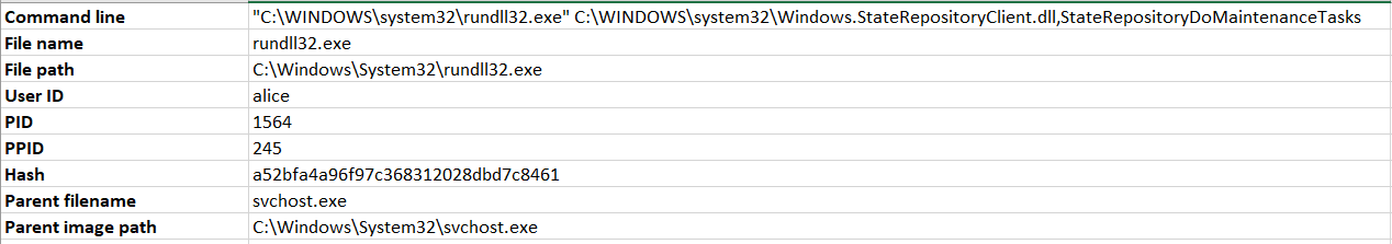 Eviden Security Dive-rundll32