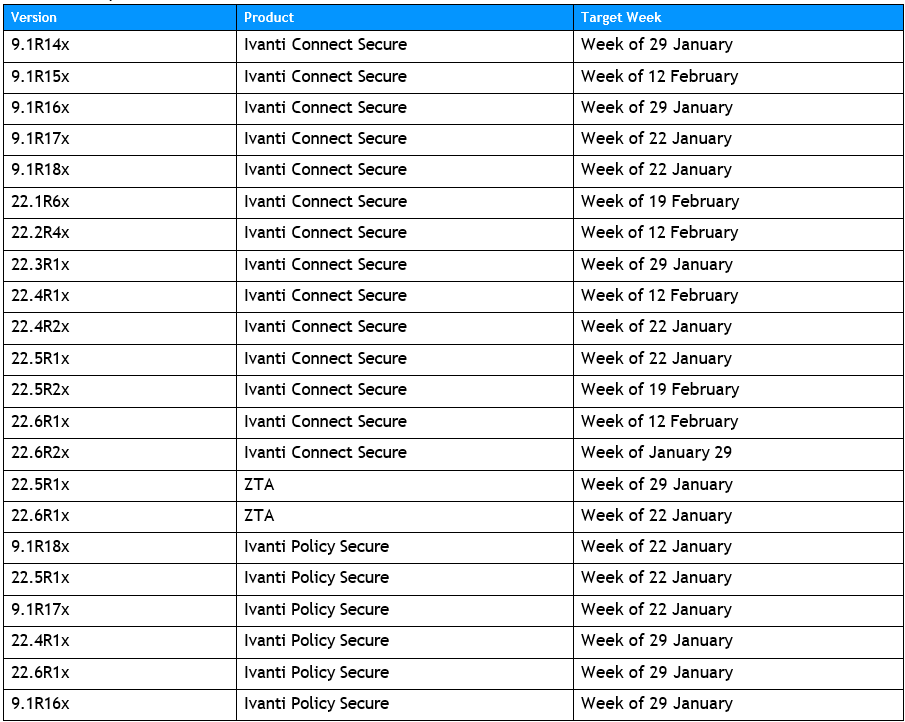 Patching order of vulnerable products