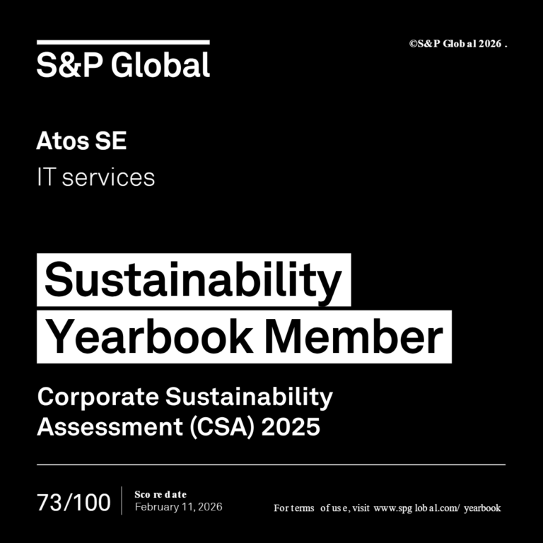 S&P Global CSR Score