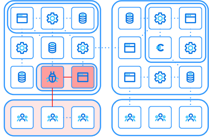 With microsegmentation 