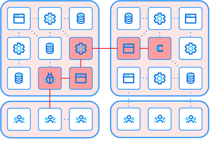 Without Microsegmentation